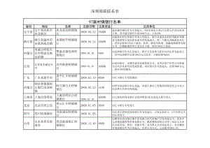 97家村镇银行名单.xls