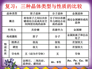 复习三种晶体类型与性质的比较.ppt