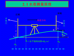 土木工程测量-水准测量.ppt