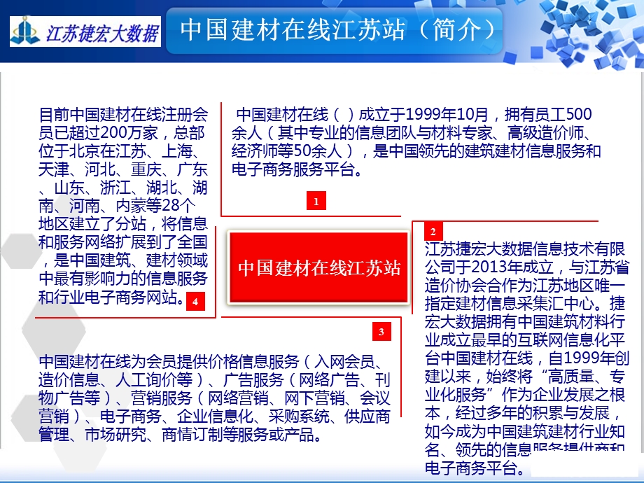 建材在线入网会员产品综合培训.ppt_第3页