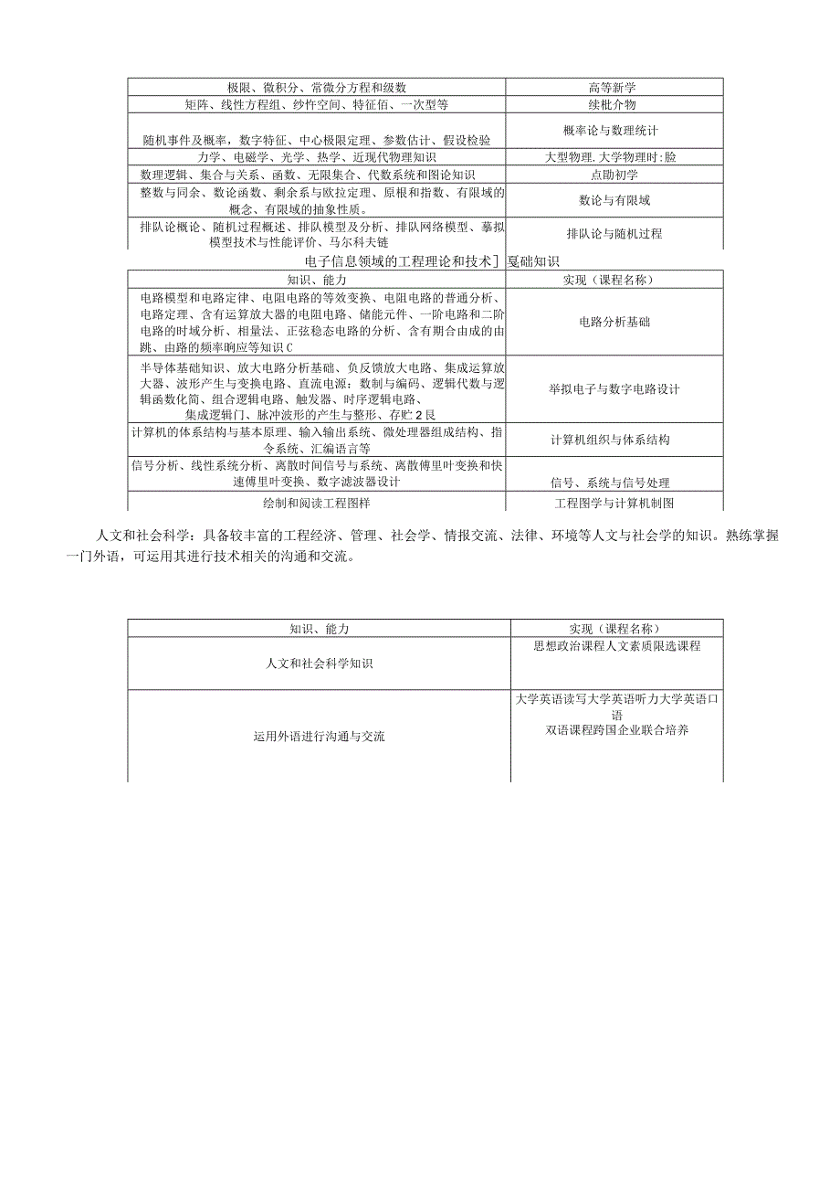 网络工程专业卓越计划本科培养方案.docx_第3页