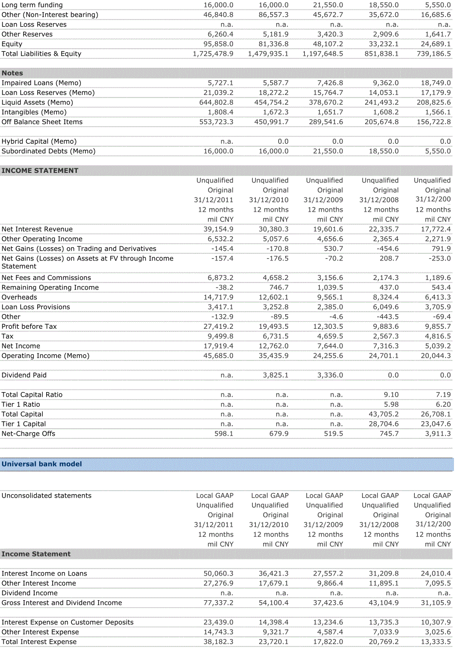 bankscope光大银行(最新).xls_第3页