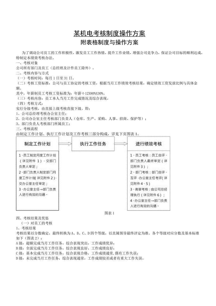 某机电考核制度操作方案.docx_第1页