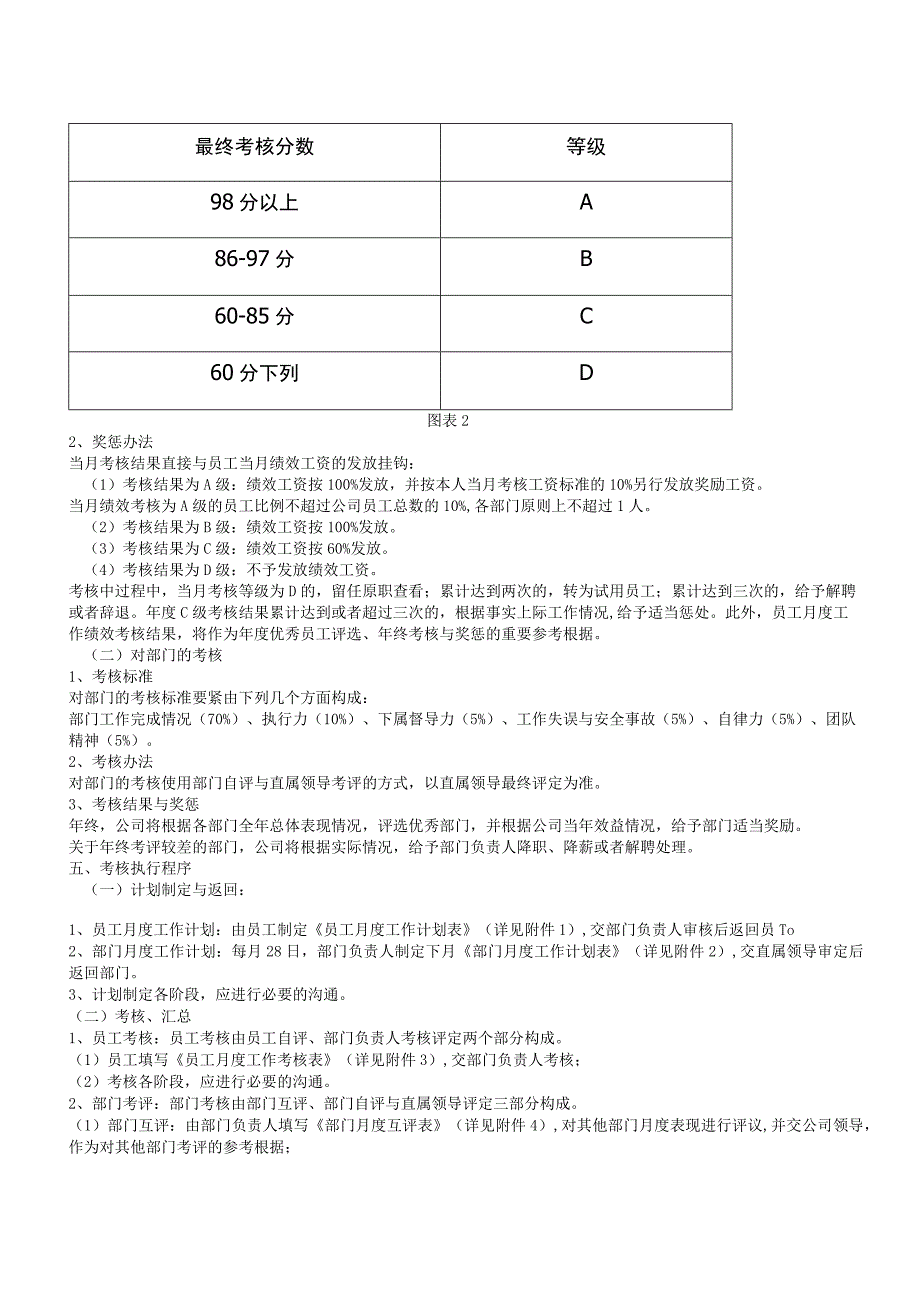 某机电考核制度操作方案.docx_第2页