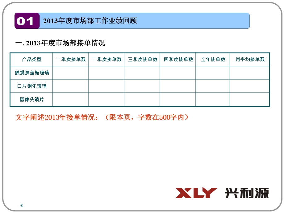 市场部2013年工作总结及2014年度工作计划.ppt_第3页