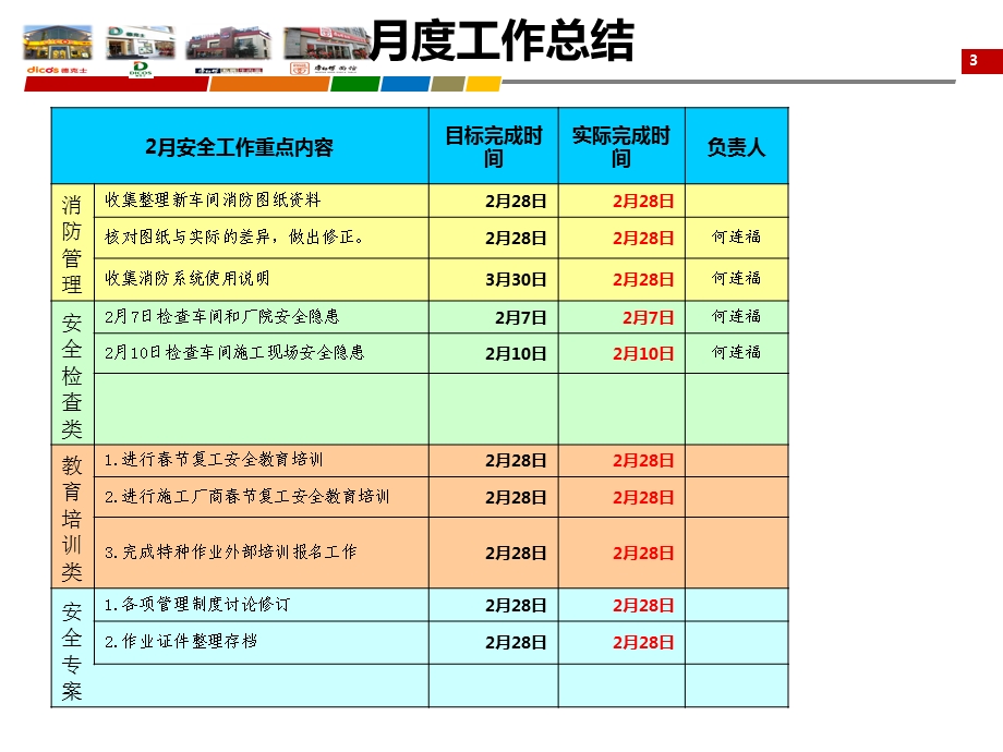 安全工作实施报告.ppt_第3页