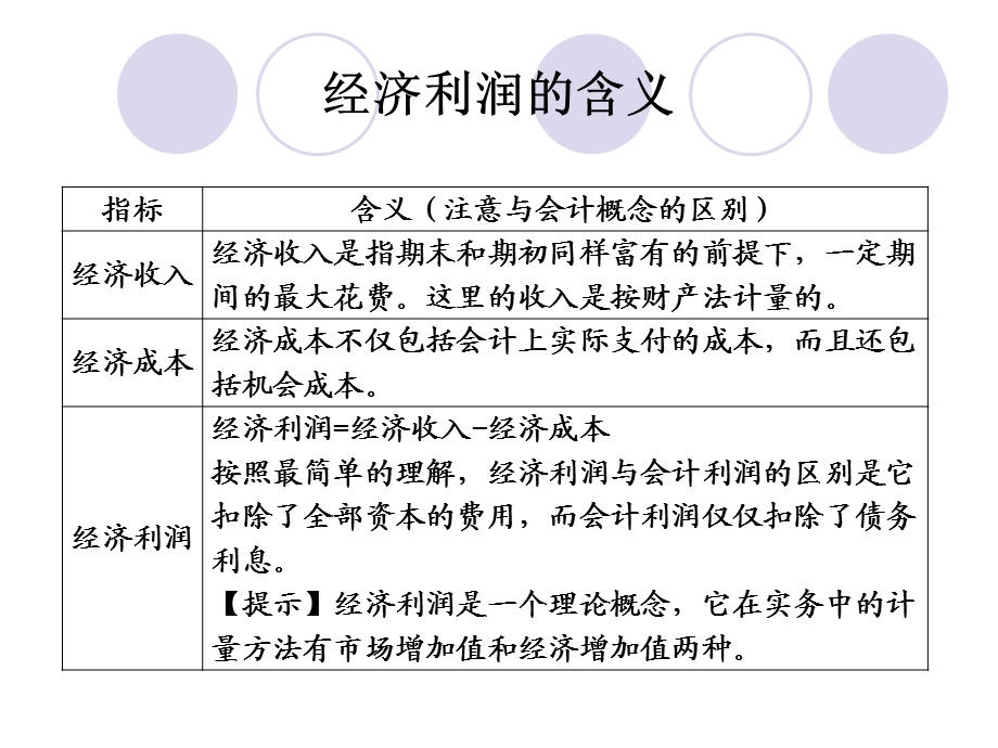 基于EVA的企业价值.ppt_第2页