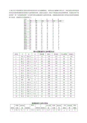 镁水泥隧道防火涂料配合比.docx