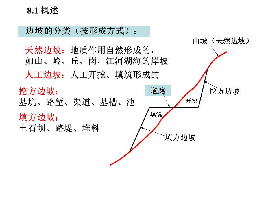 土力学土坡稳定分析.ppt_第3页