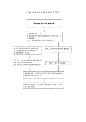 小学学生食物中毒应急流程.docx