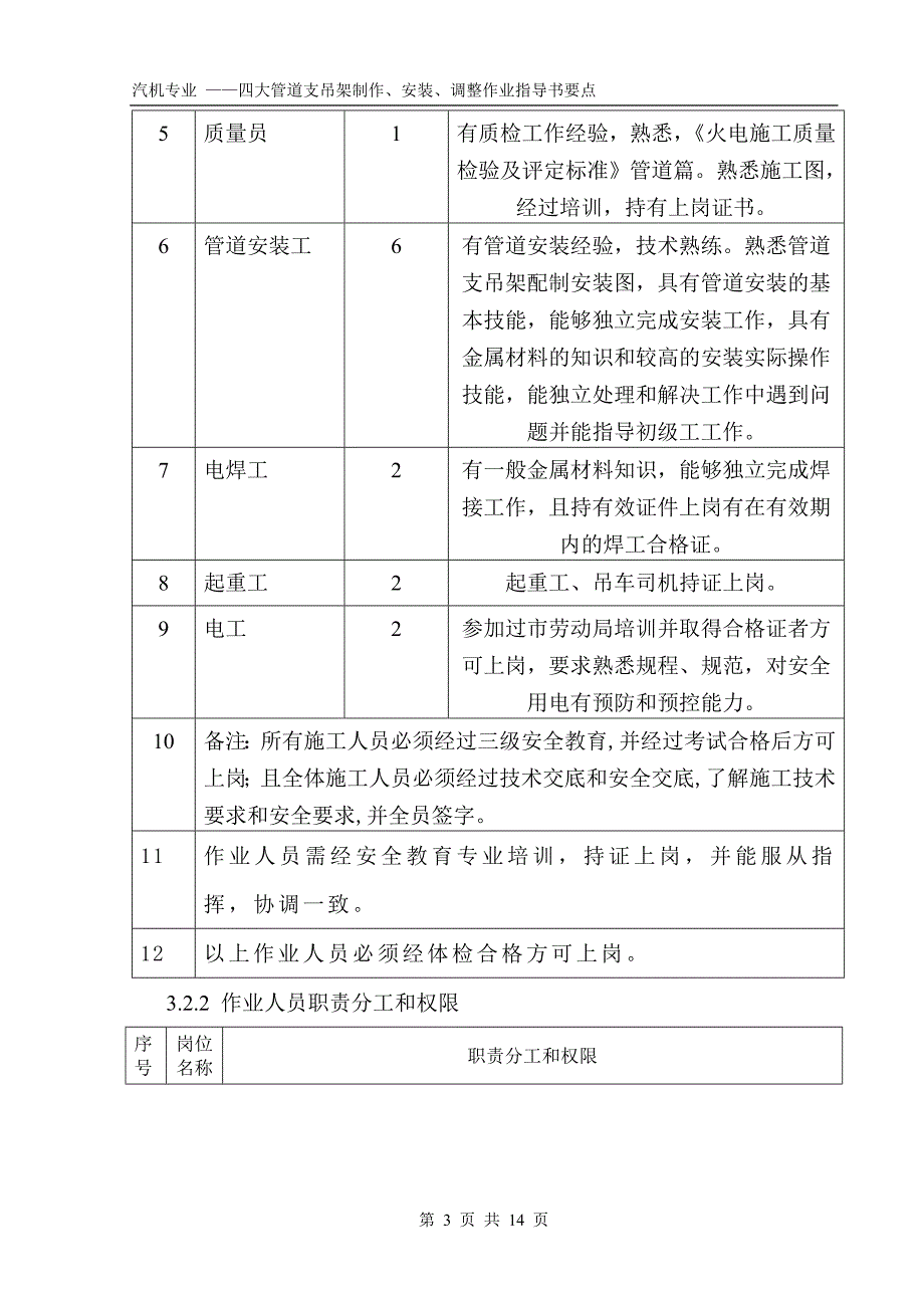 四大管道支吊架制作、安装、调整作业指导书要点国汽47 .doc_第3页