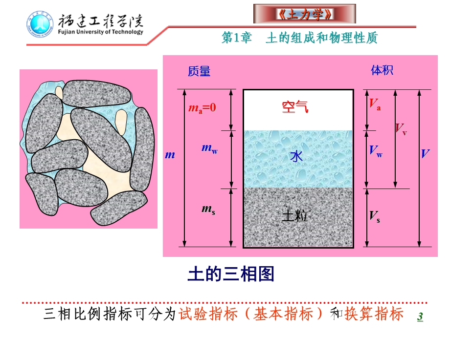 土力学1-土的物理性质及分类.ppt_第3页