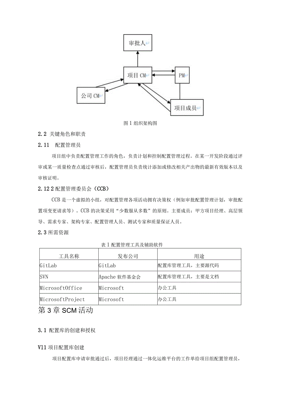 软件项目之配置管理计划（范文1）.docx_第2页