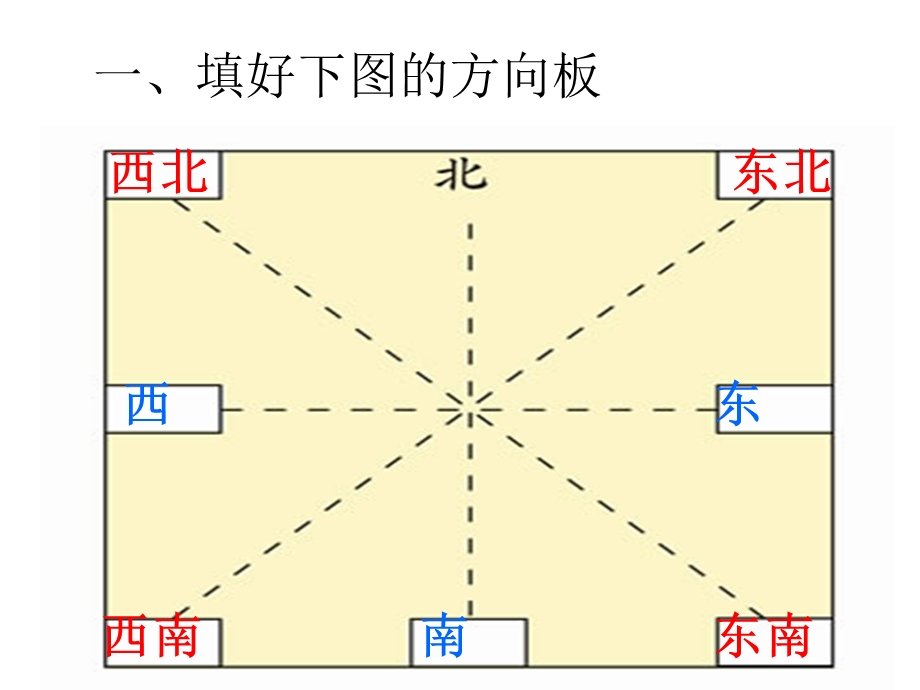 复习位置与方向.ppt_第3页