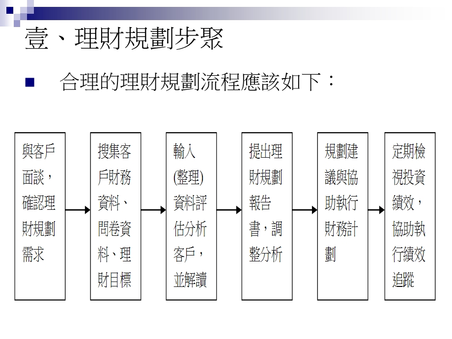 客户经理理财规划步骤.ppt_第2页