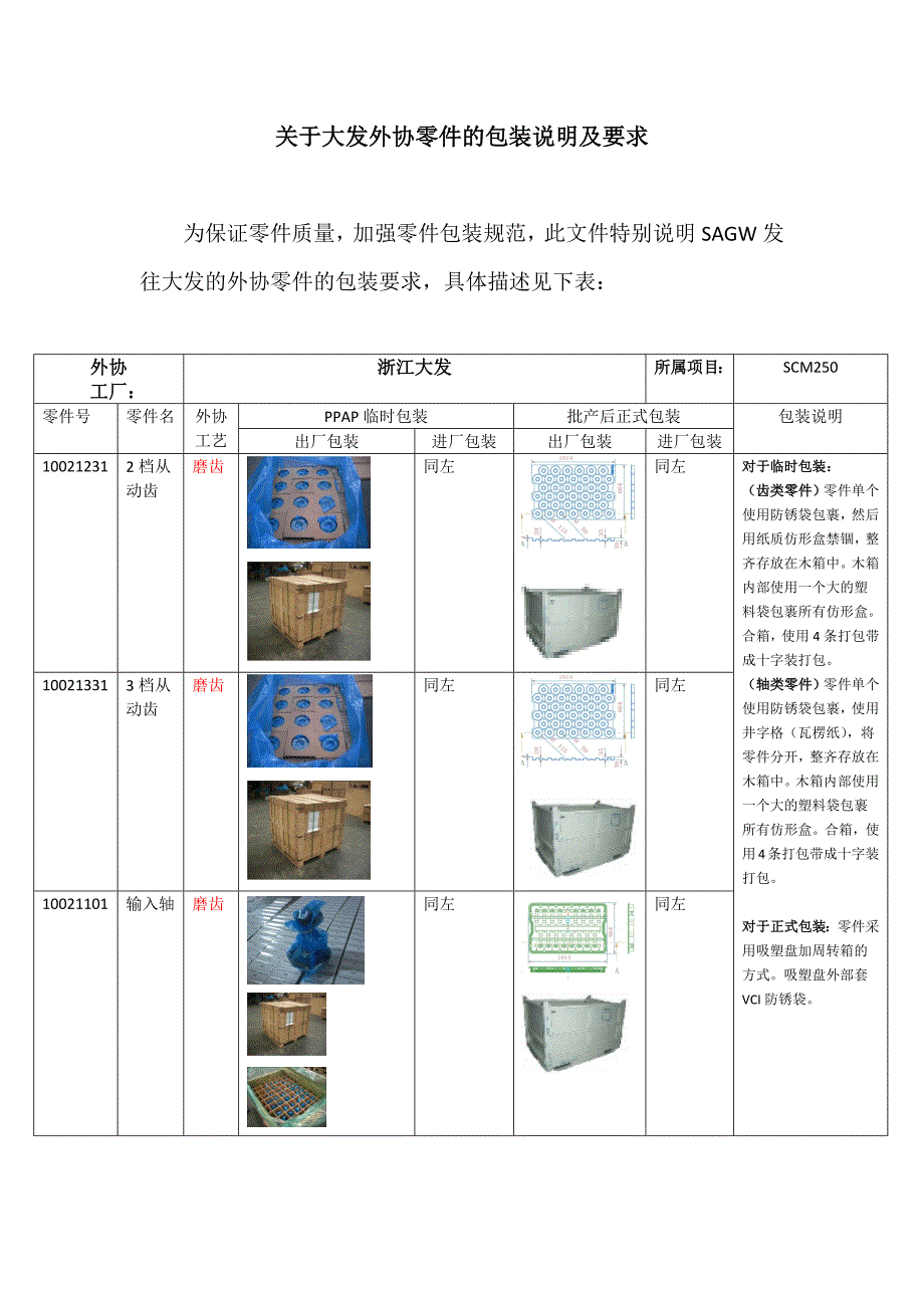 关于外协零件的包装说明及要求.docx_第1页