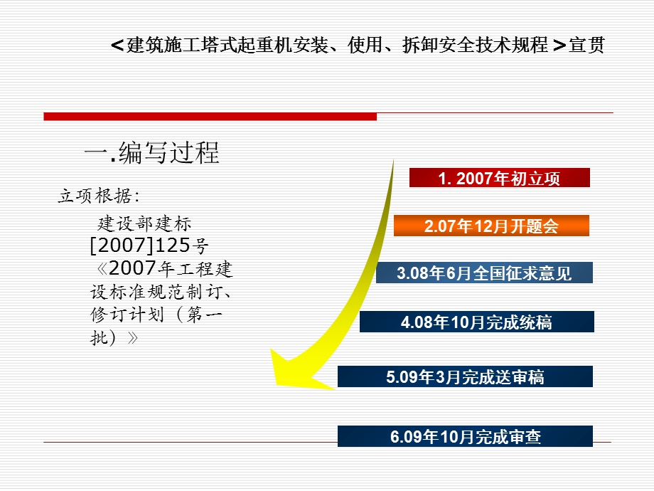 建筑施工塔式起重机安装、使用、拆卸安全技术规程-JGJ.ppt_第2页