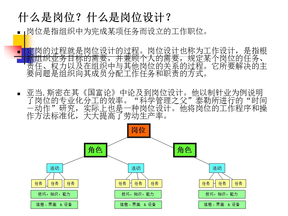 岗位设计与绩效管理.ppt_第3页