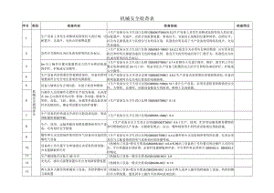 机械安全检查表.docx