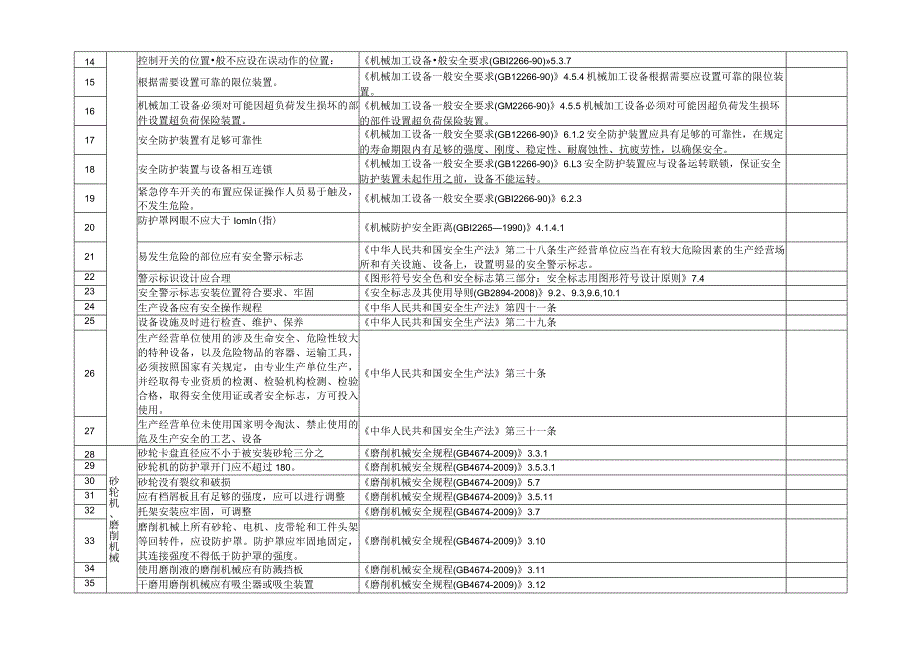 机械安全检查表.docx_第2页