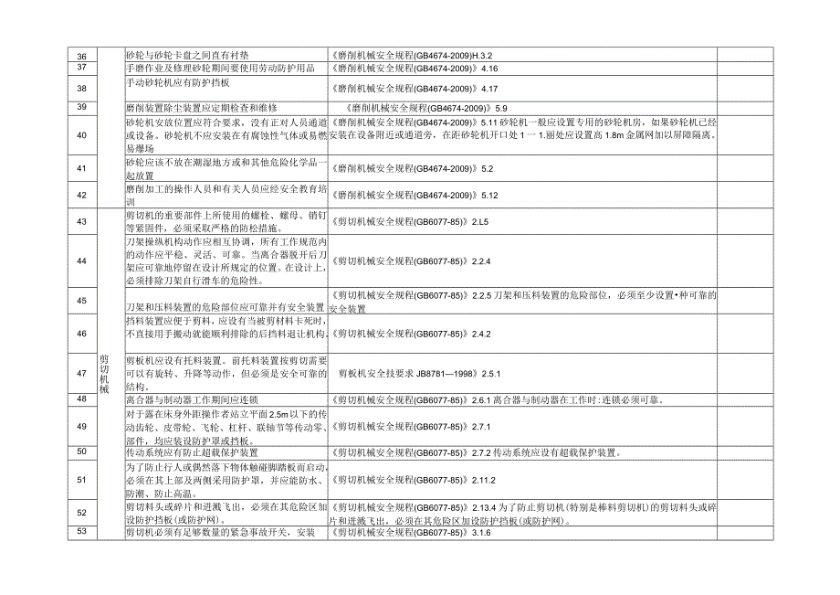 机械安全检查表.docx_第3页