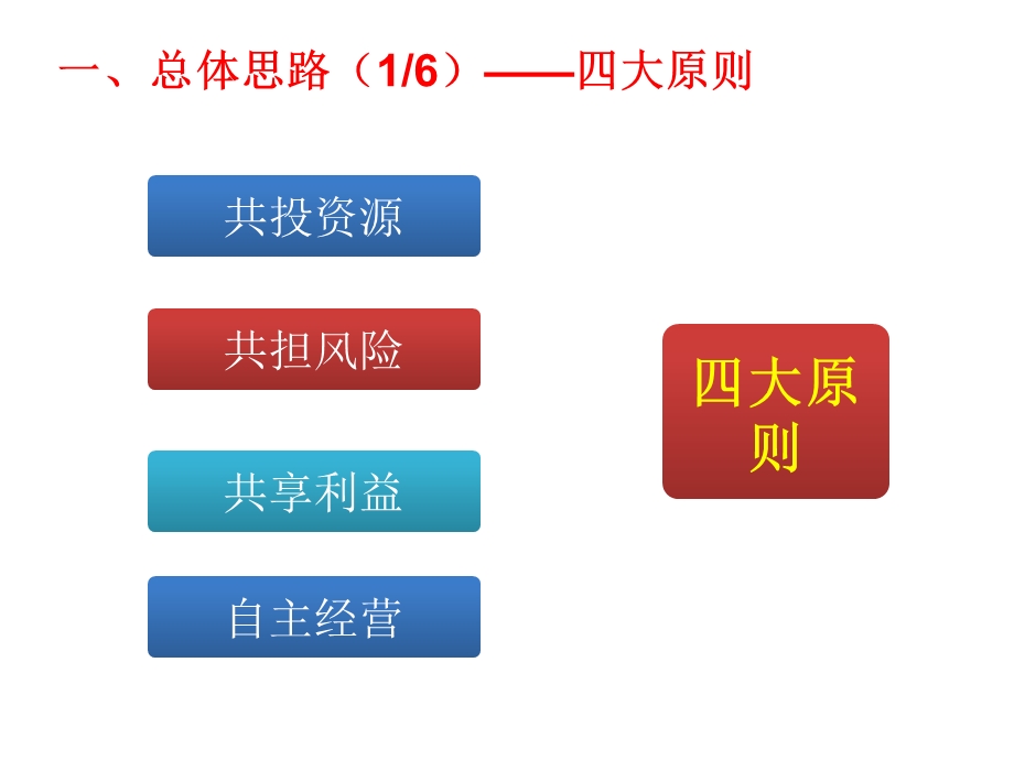 市县全业务承包经营暨联通混改划小承包方案设想.ppt_第3页