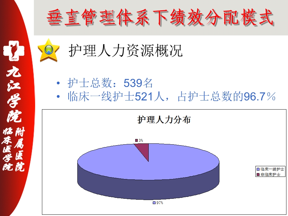 垂直管理体系下绩效分配模式.ppt_第3页