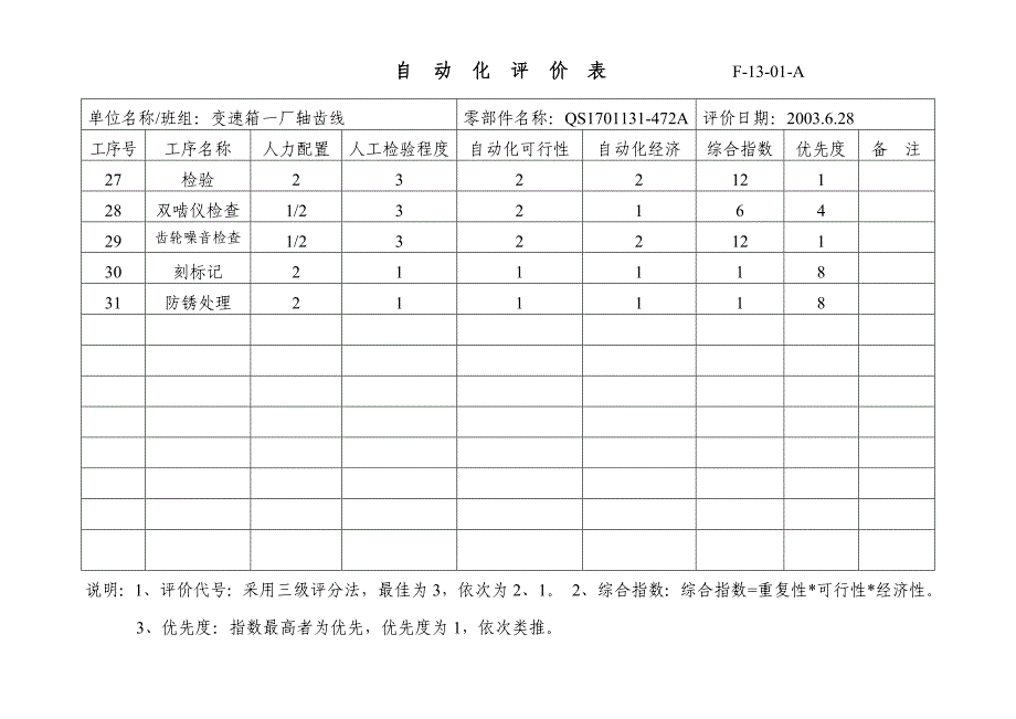 自动化评价表472A1131.doc_第3页