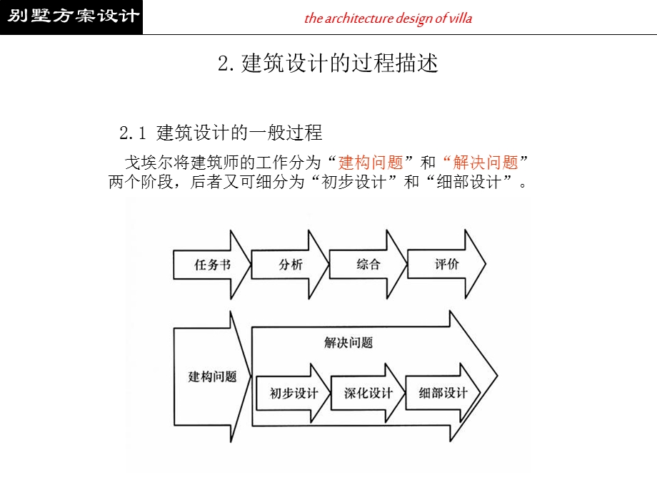 小型建筑设计别墅最终课程课件(ppt 178页).ppt_第3页