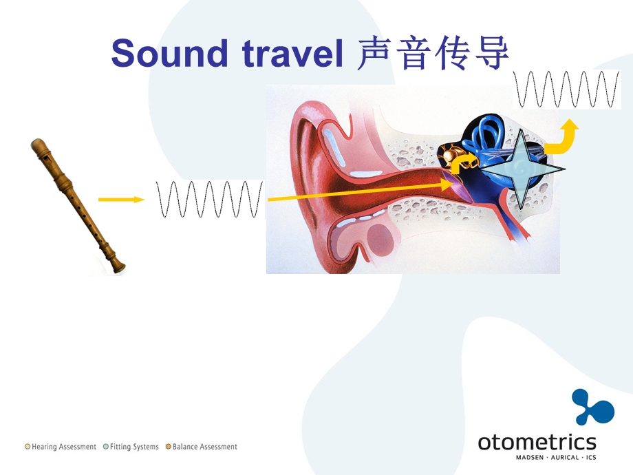 声导抗基础知识.ppt_第2页