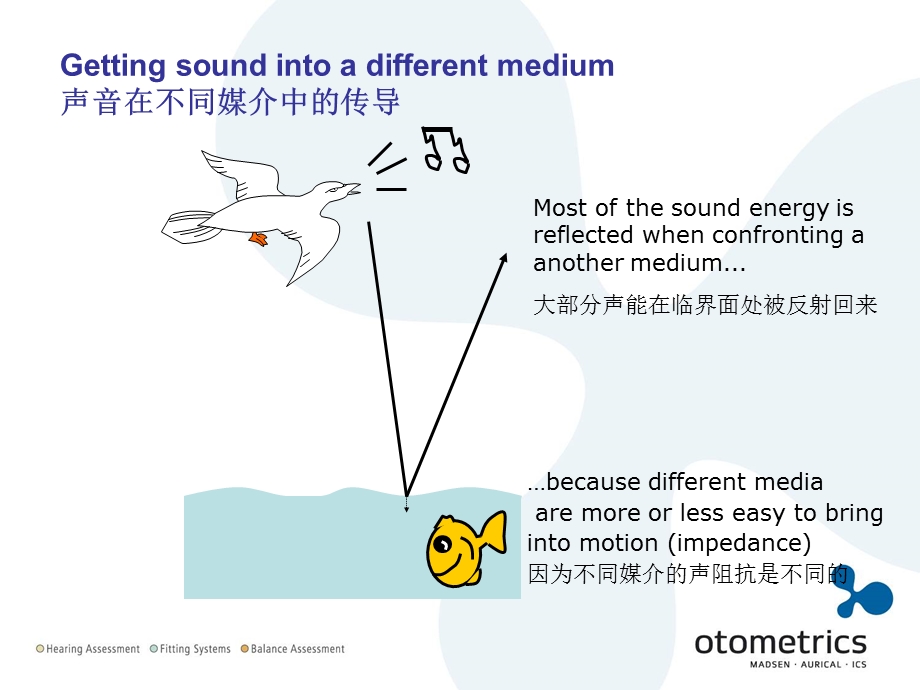 声导抗基础知识.ppt_第3页