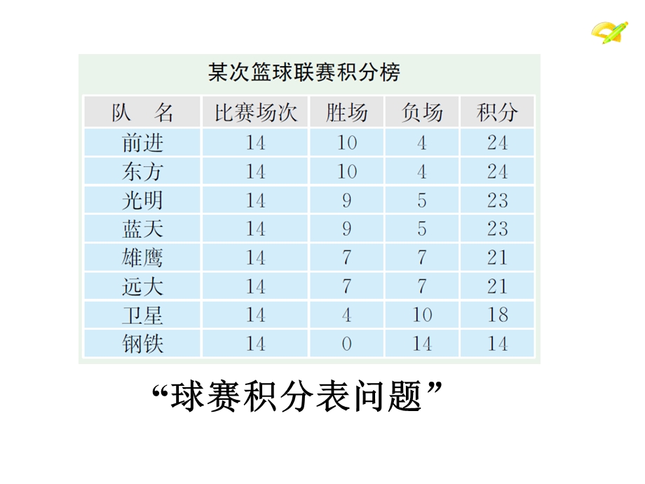 实际问题与一元一次方程-篮球积分表问题.ppt_第3页