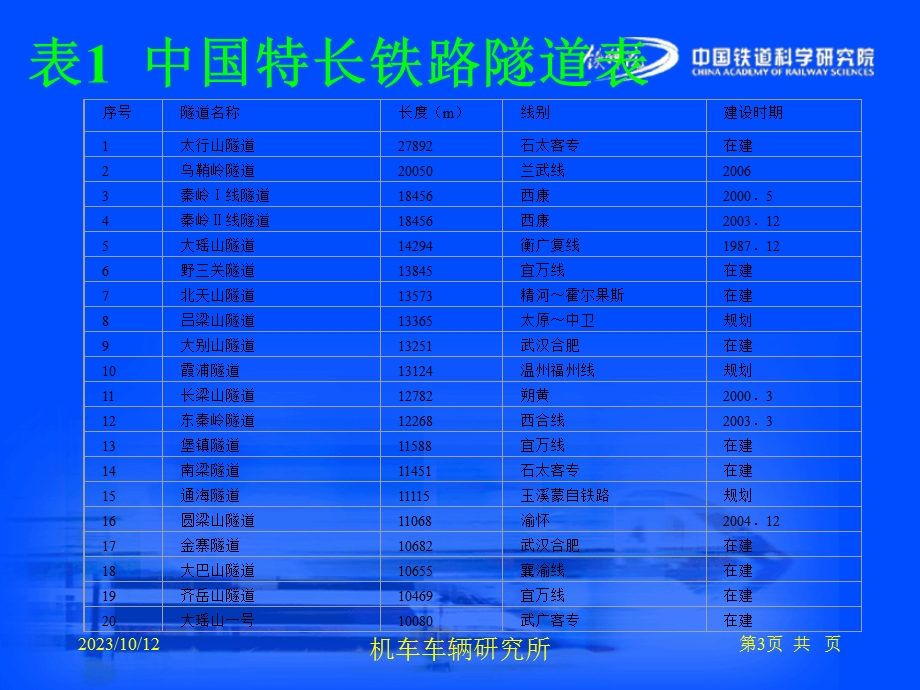 客运专线隧道施工关键技术.ppt_第3页