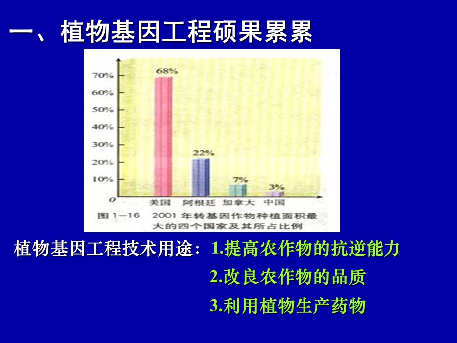 基因工程的应用用.ppt_第2页