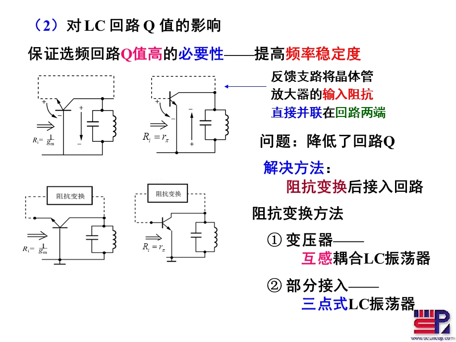 射频通信电路第七章振荡器LC振荡.ppt_第3页