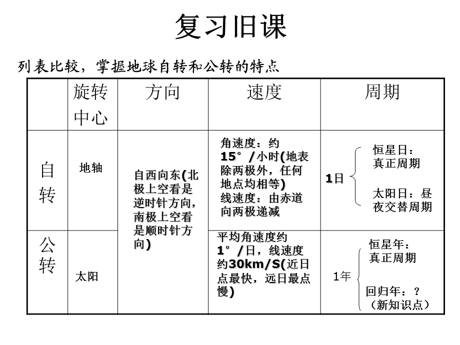 太阳直射点的移动.ppt_第2页