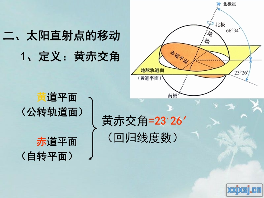 太阳直射点的移动.ppt_第3页