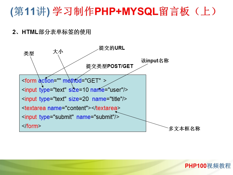 学习制作PHPMYSQL留言板.ppt_第3页