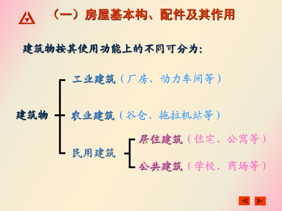 建筑施工图识.ppt_第3页