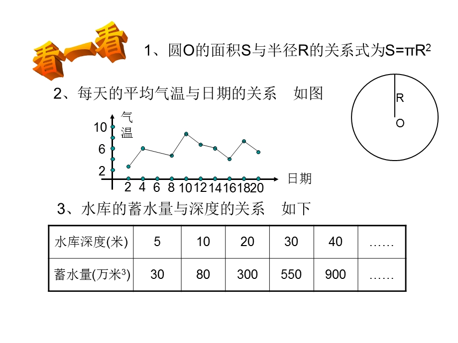 5用三种方式表示二次函数.ppt_第2页