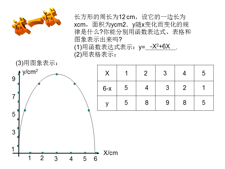 5用三种方式表示二次函数.ppt_第3页