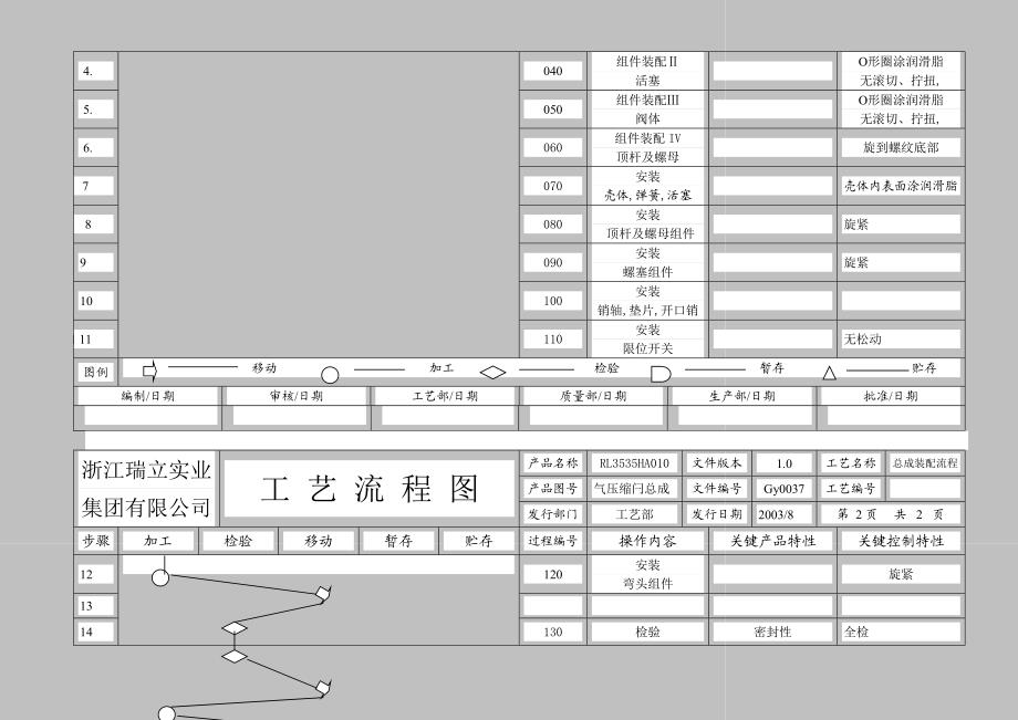 仪表有限公司APQP过程流程图總成流程圖.doc_第2页