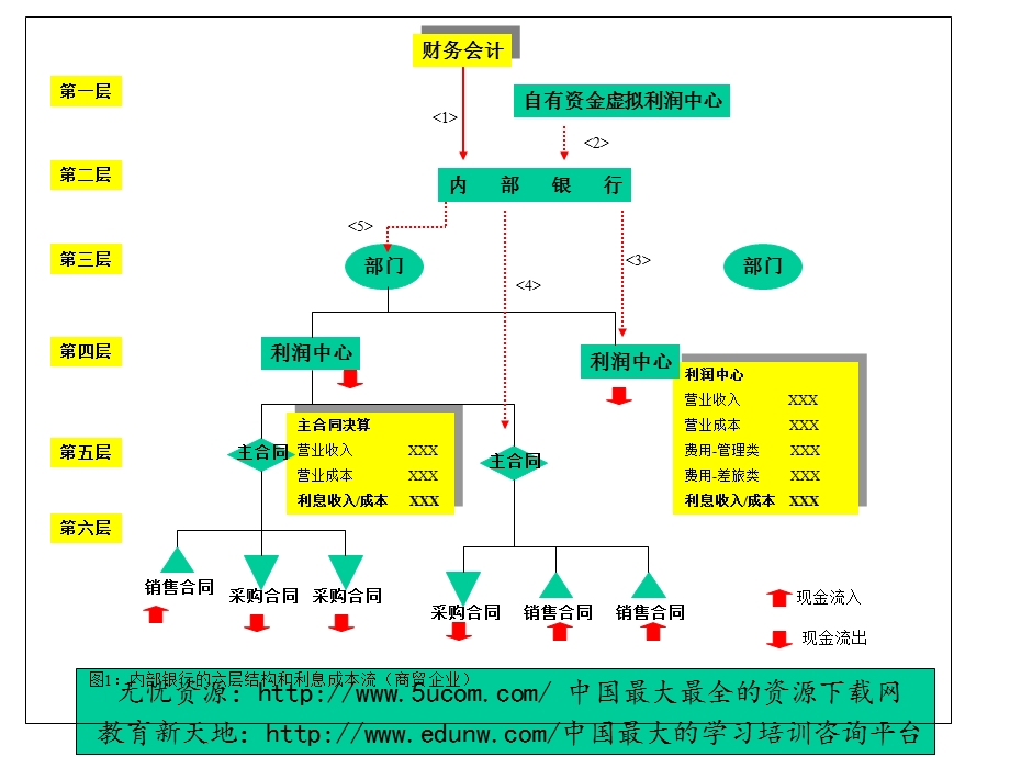 ERP中的内部银行.ppt_第1页