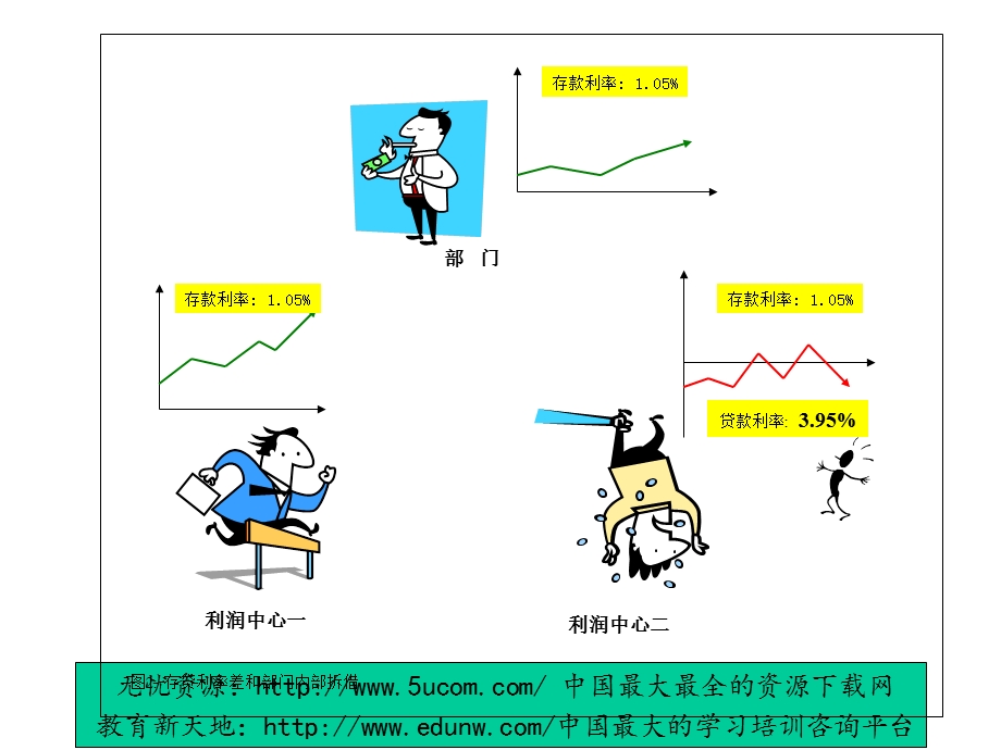 ERP中的内部银行.ppt_第2页