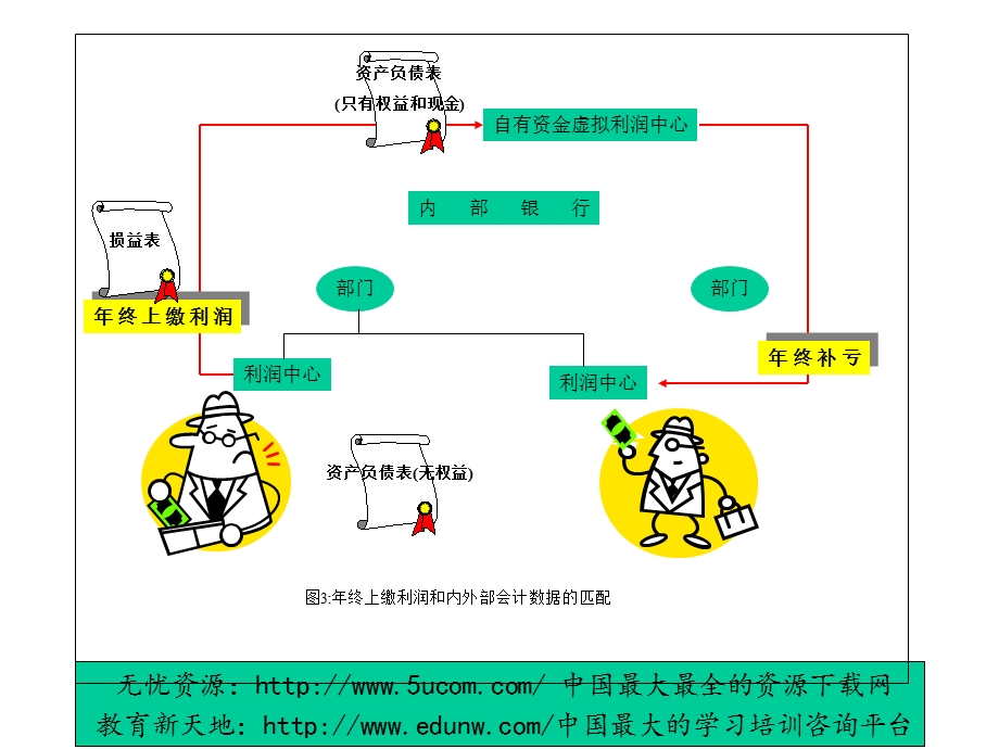 ERP中的内部银行.ppt_第3页