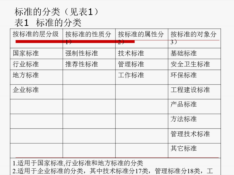 塑料管材的执行标准和质量控制给水部分.ppt_第2页