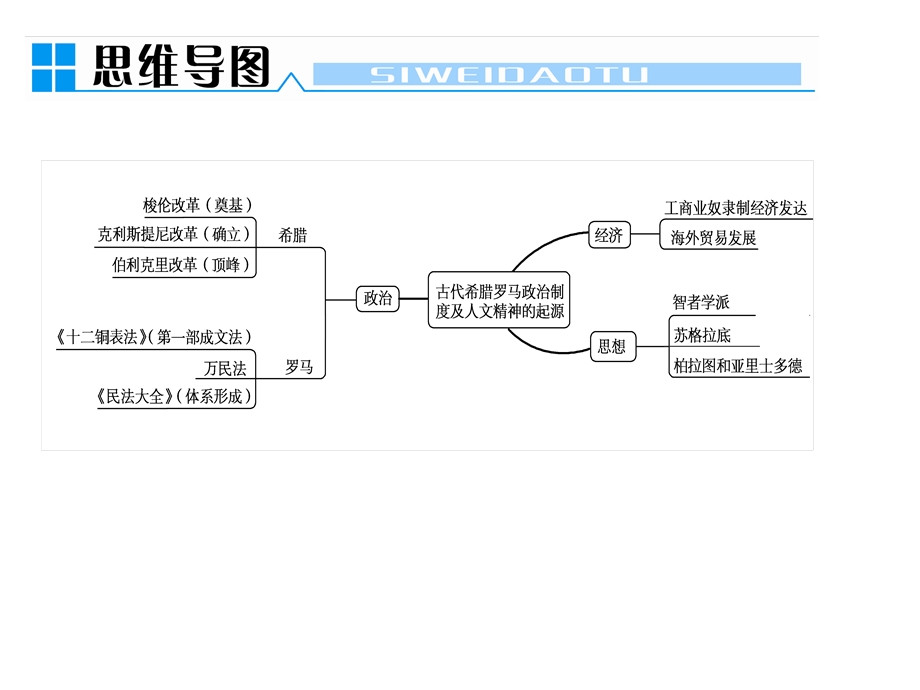 希腊罗马古代西方文明的源头.ppt_第3页