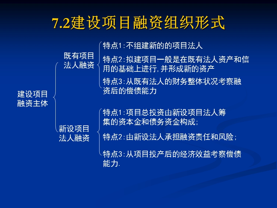 7建设项目资金融通.ppt_第3页