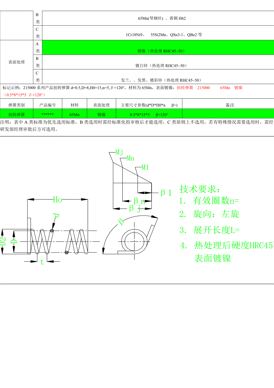 圆柱螺旋扭转弹簧有关参数标准选用范围.doc_第2页