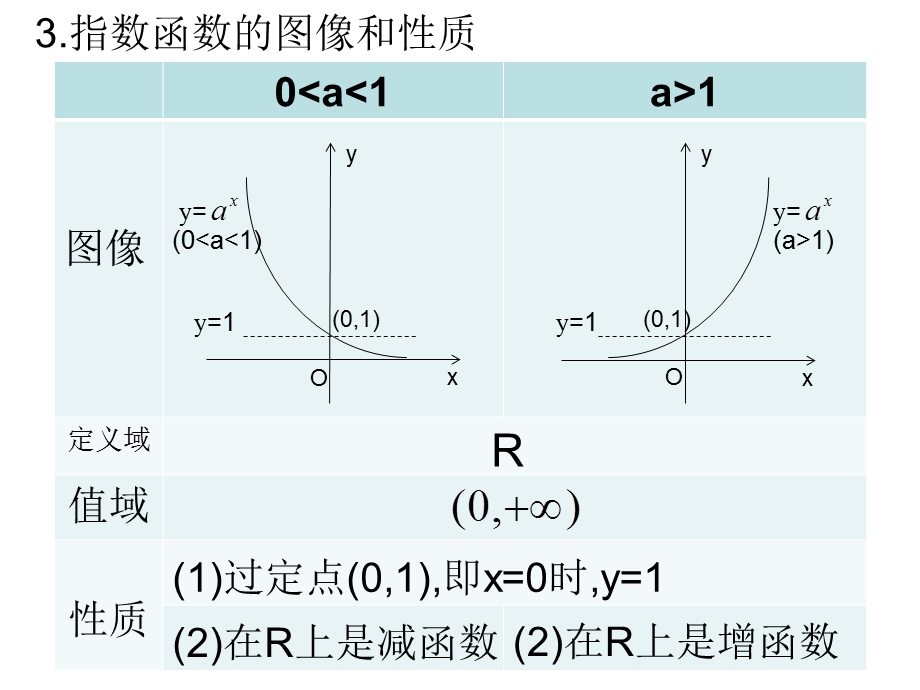 实数指数幂运算性质.ppt_第3页